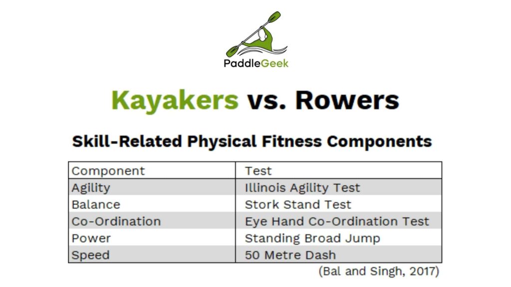 Kayakers vs Rowers. Skills. 2.0