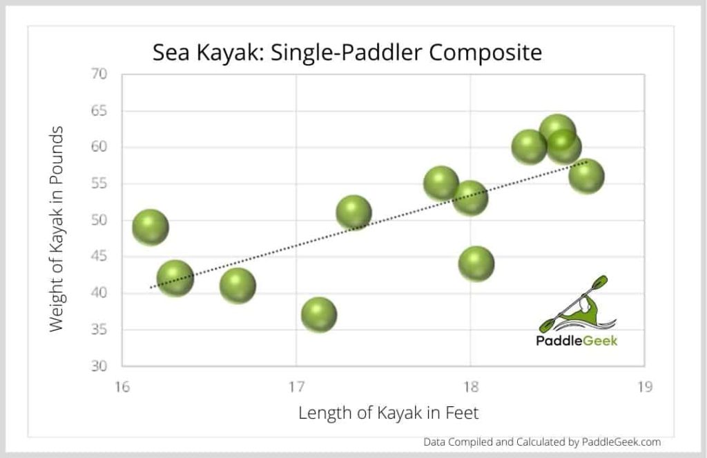 Sea Kayak: Single Paddler Composite