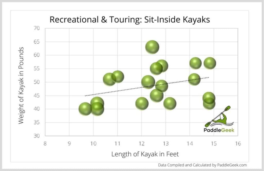Recreational & Touring: Sit Inside Kayaks