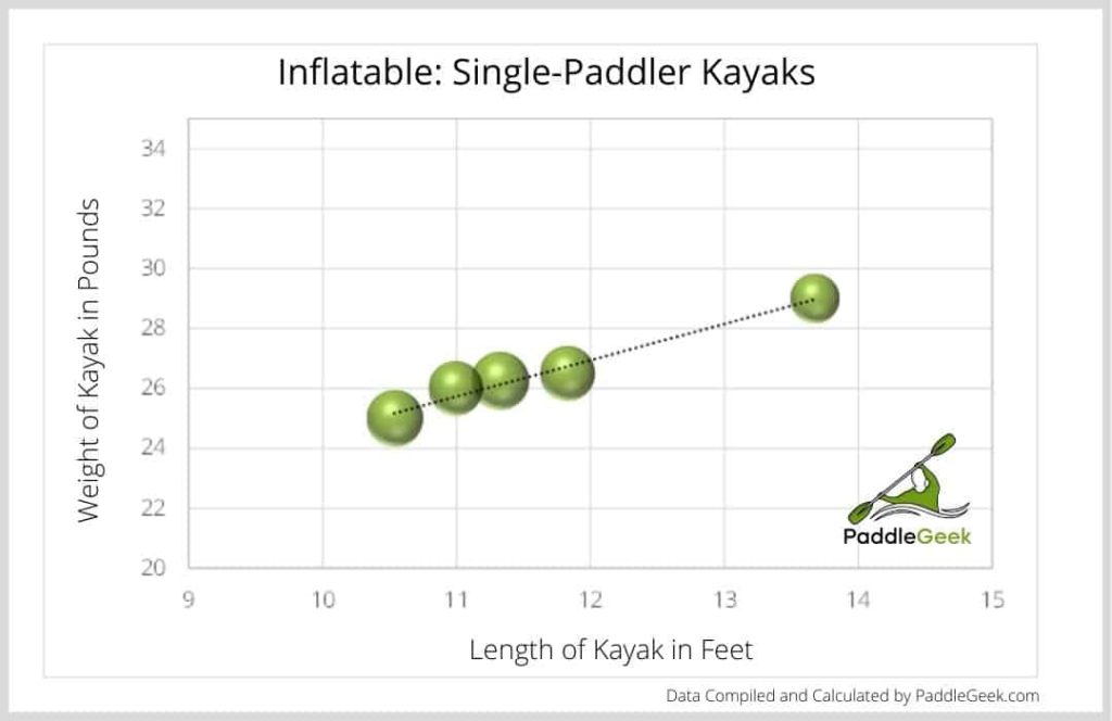 Inflatable: Single-Paddler Kayaks