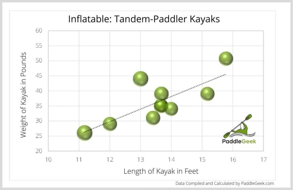 Inflatable: Tandem Paddler Kayaks