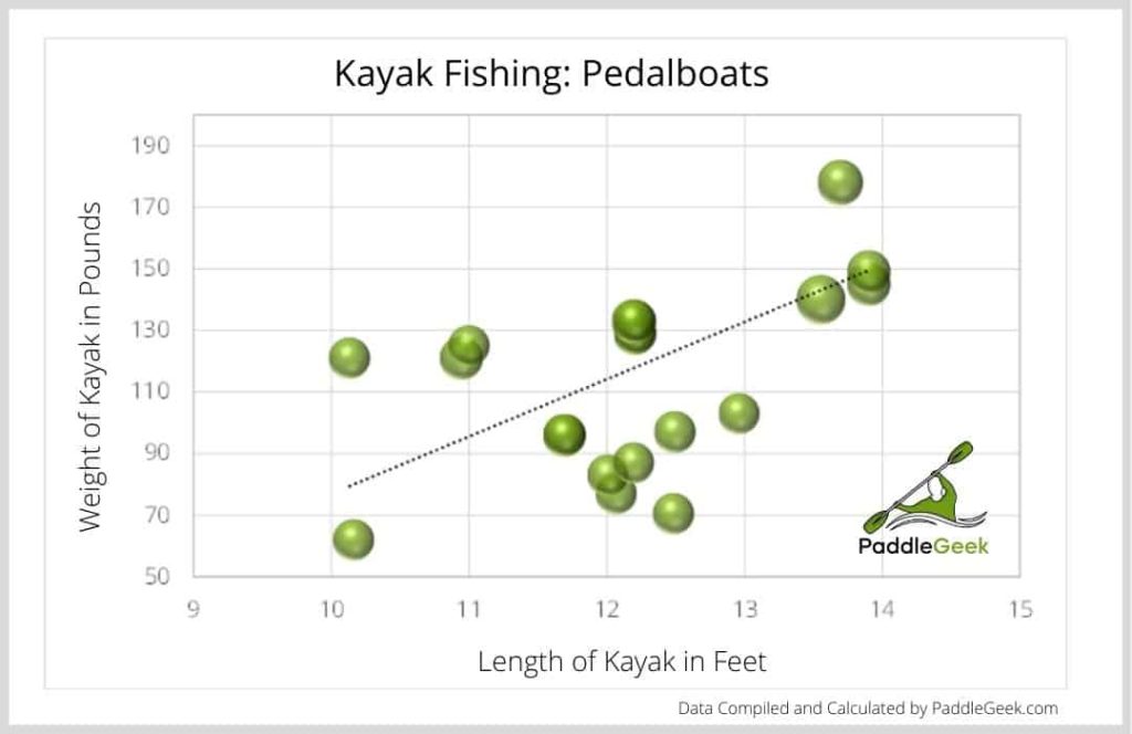 Kayak Fishing: Pedalboats