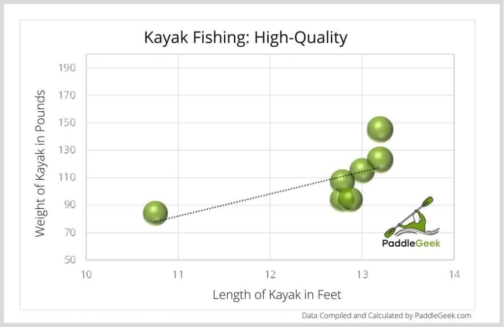 Kayak Fishing: High Quality