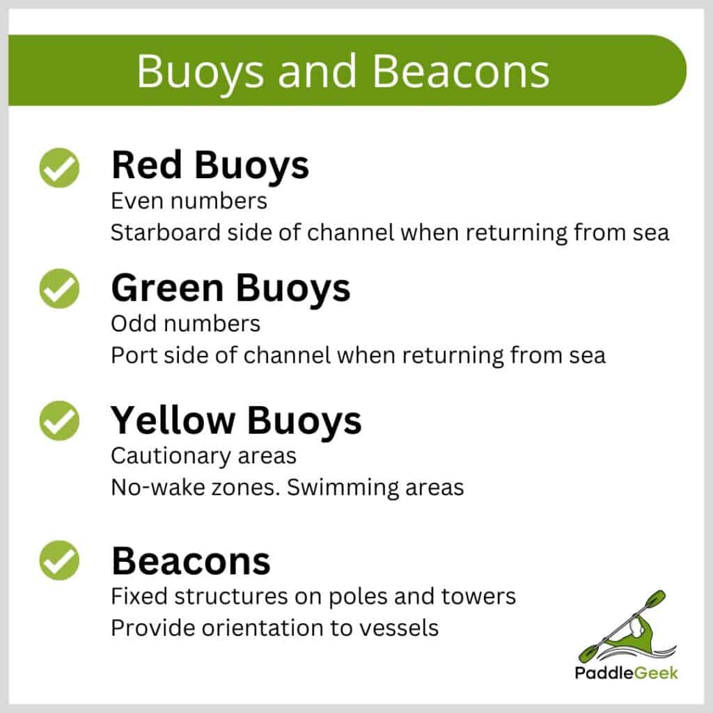 Buoys and Beacons in Florida