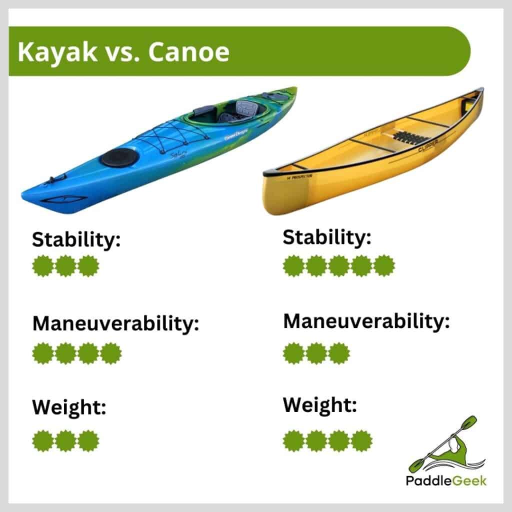 Kayak vs Canoe Comparison 1