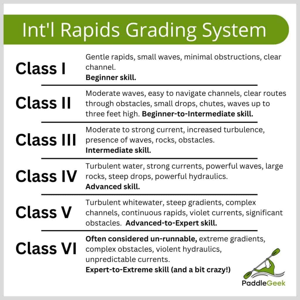 Int'l Rapids Grading System_v2